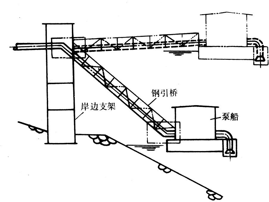 泵船