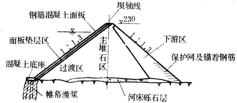 图1 塞沙纳混凝土面板堆石坝图2 百花堆石坝钢筋混凝土面板坝的主要