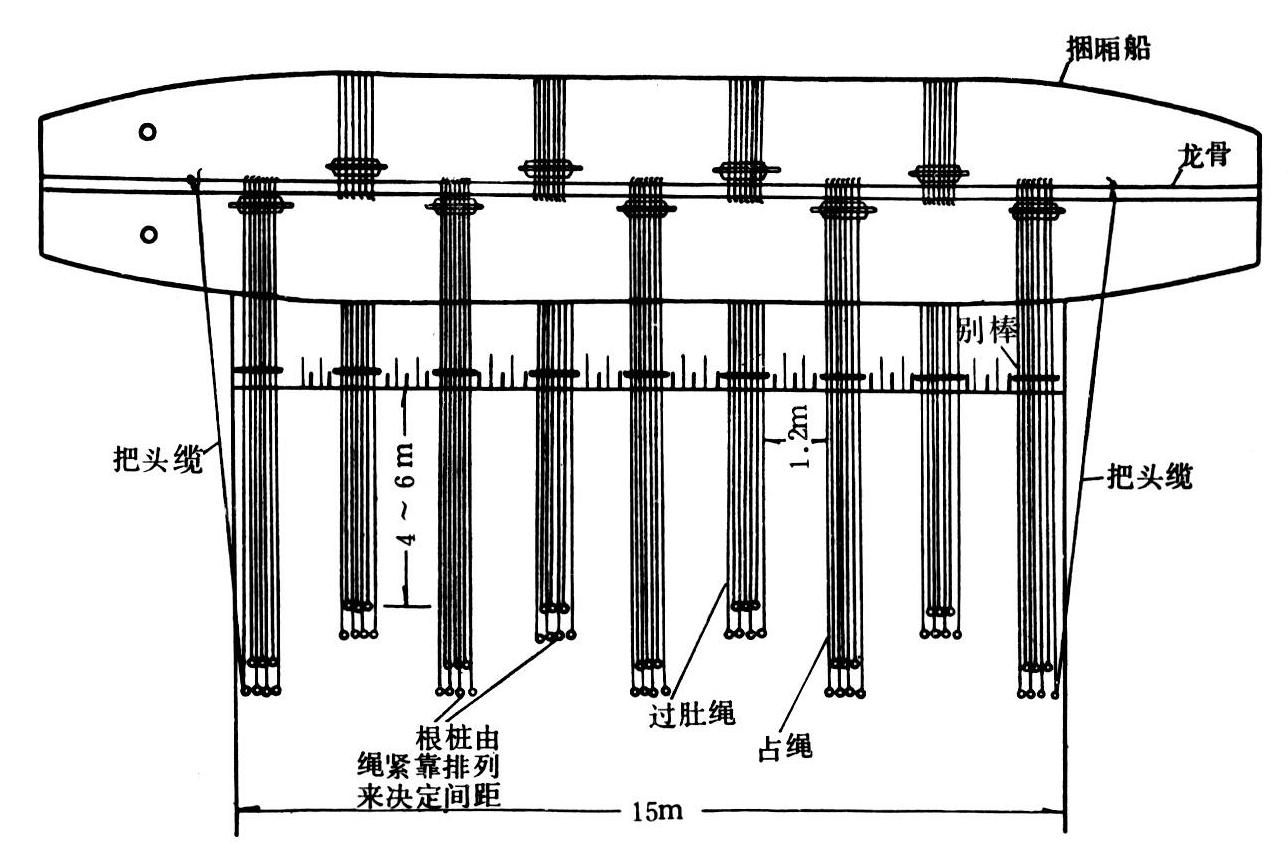 立堵