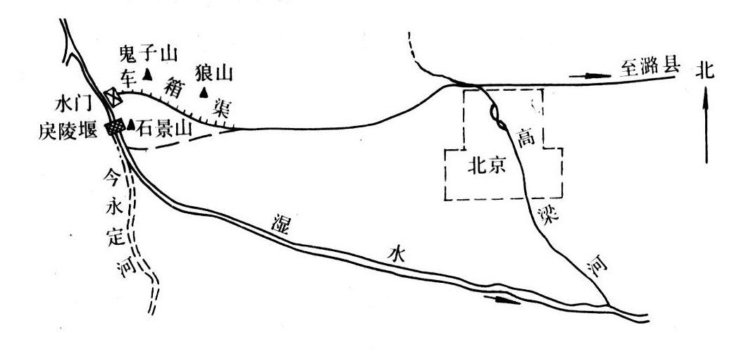 戾陵堰