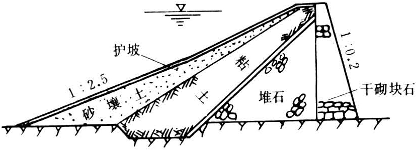 土石混合壩-智匯三農