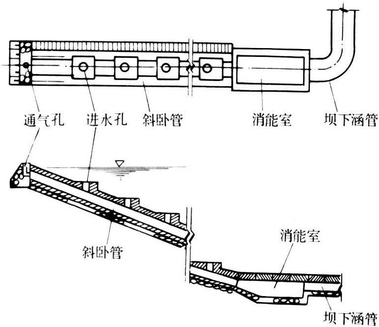 斜卧管式进水口-智汇三农