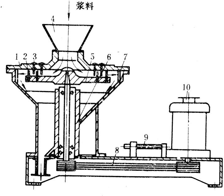 冲击磨