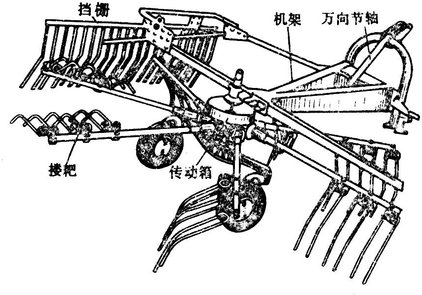 搂草部件绕垂直轴旋转进行搂草,其典型结构如图2.