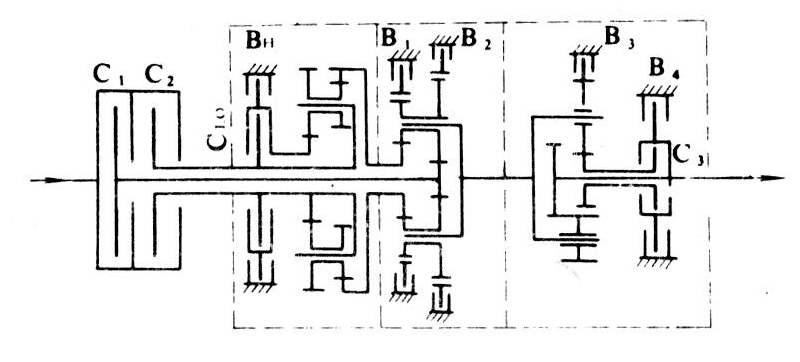 拖拉機動力換檔