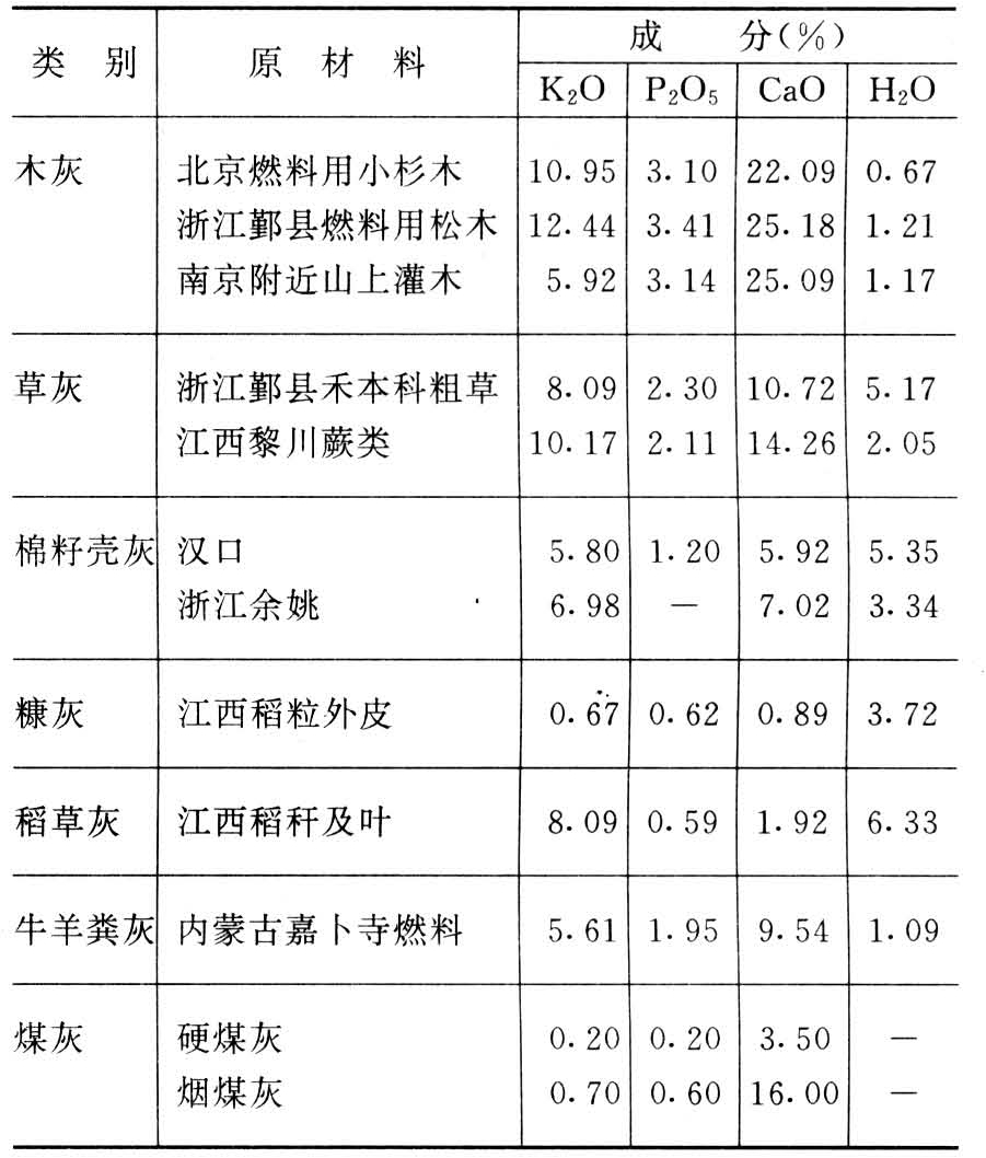 草木灰