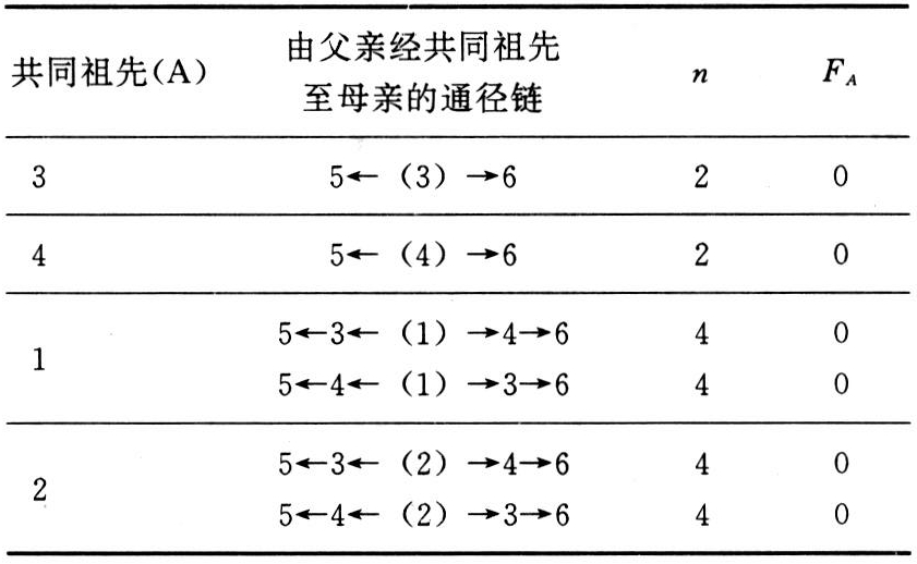 近交係數