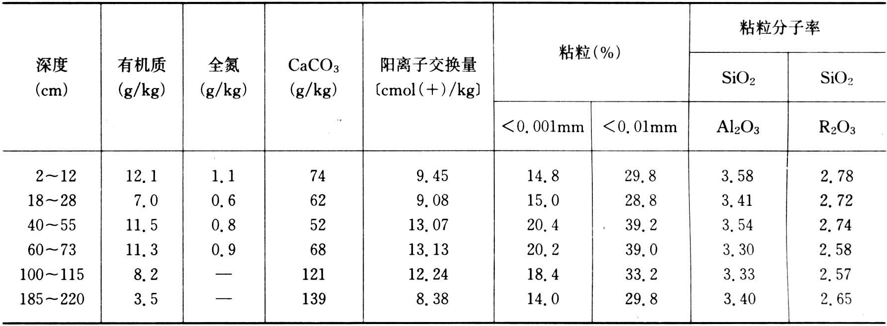 黑垆土