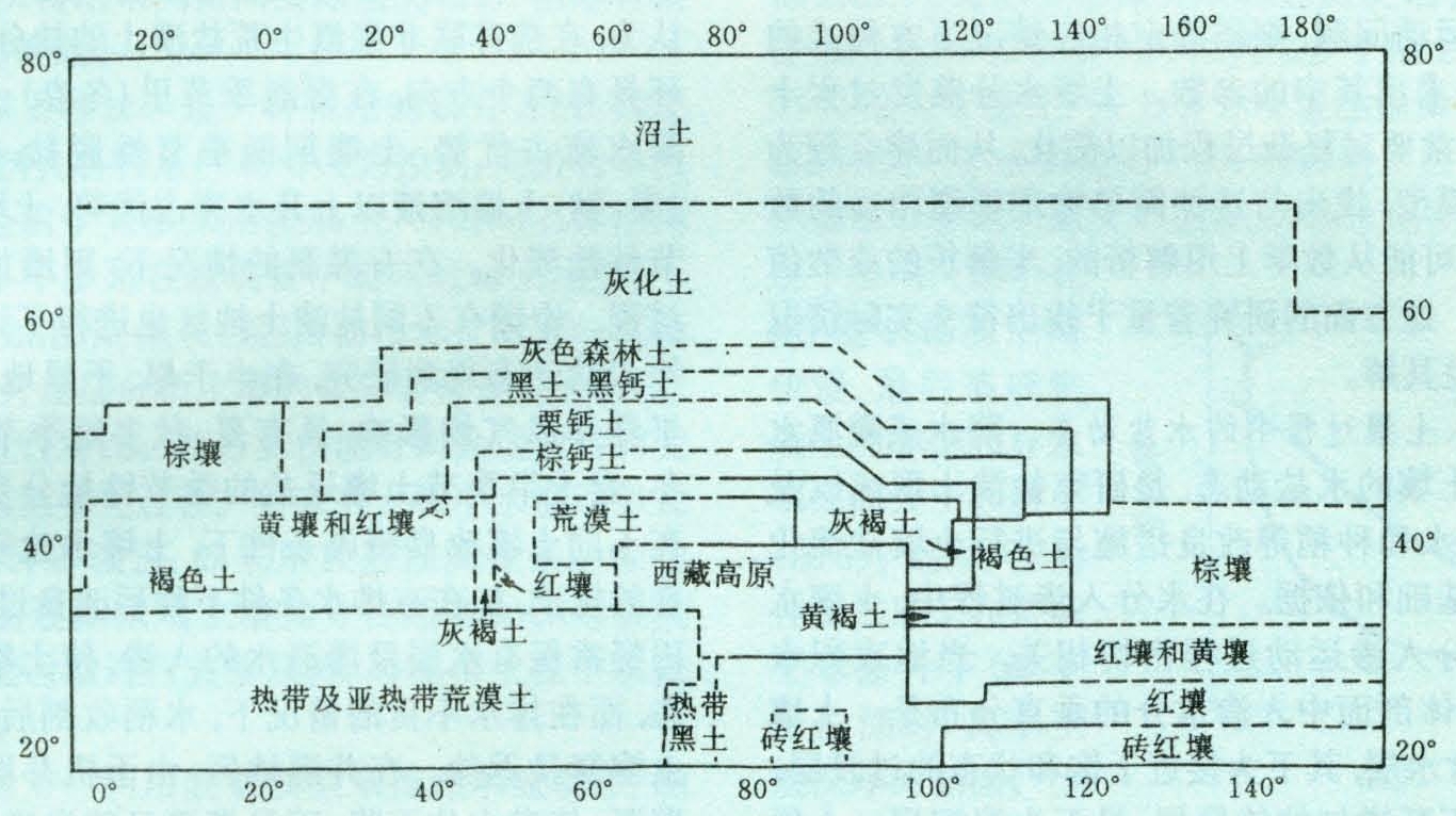 土壤水平地带性